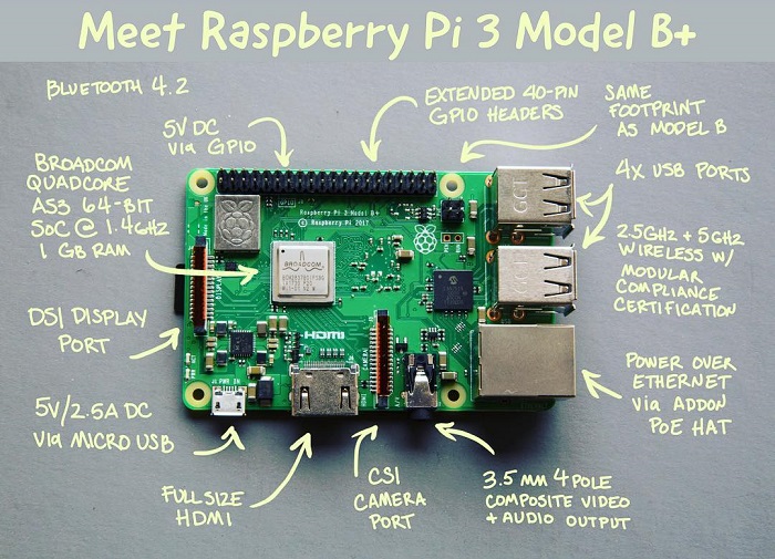 raspberry pi 3 ip camera recorder